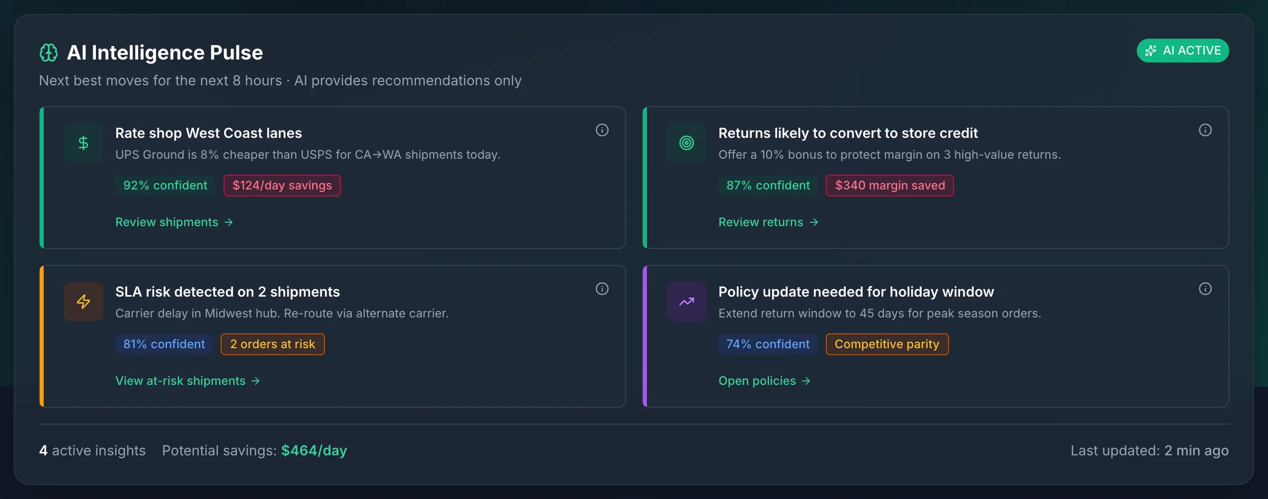 Seller Hub's AI Intelligence Pulse with confidence-scored recommendations and projected savings