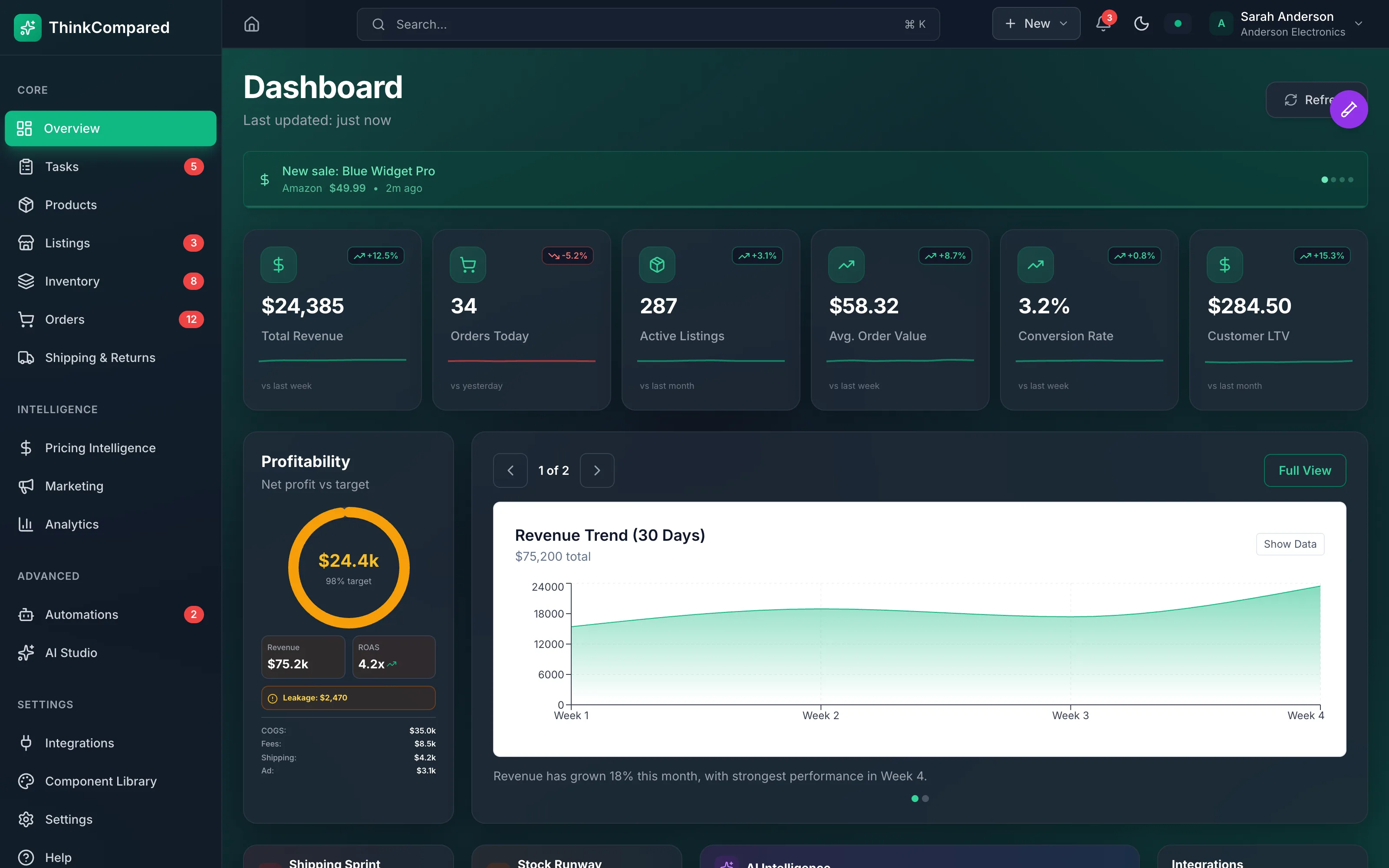 The Seller Hub dashboard: revenue, profit, orders and stock across every channel